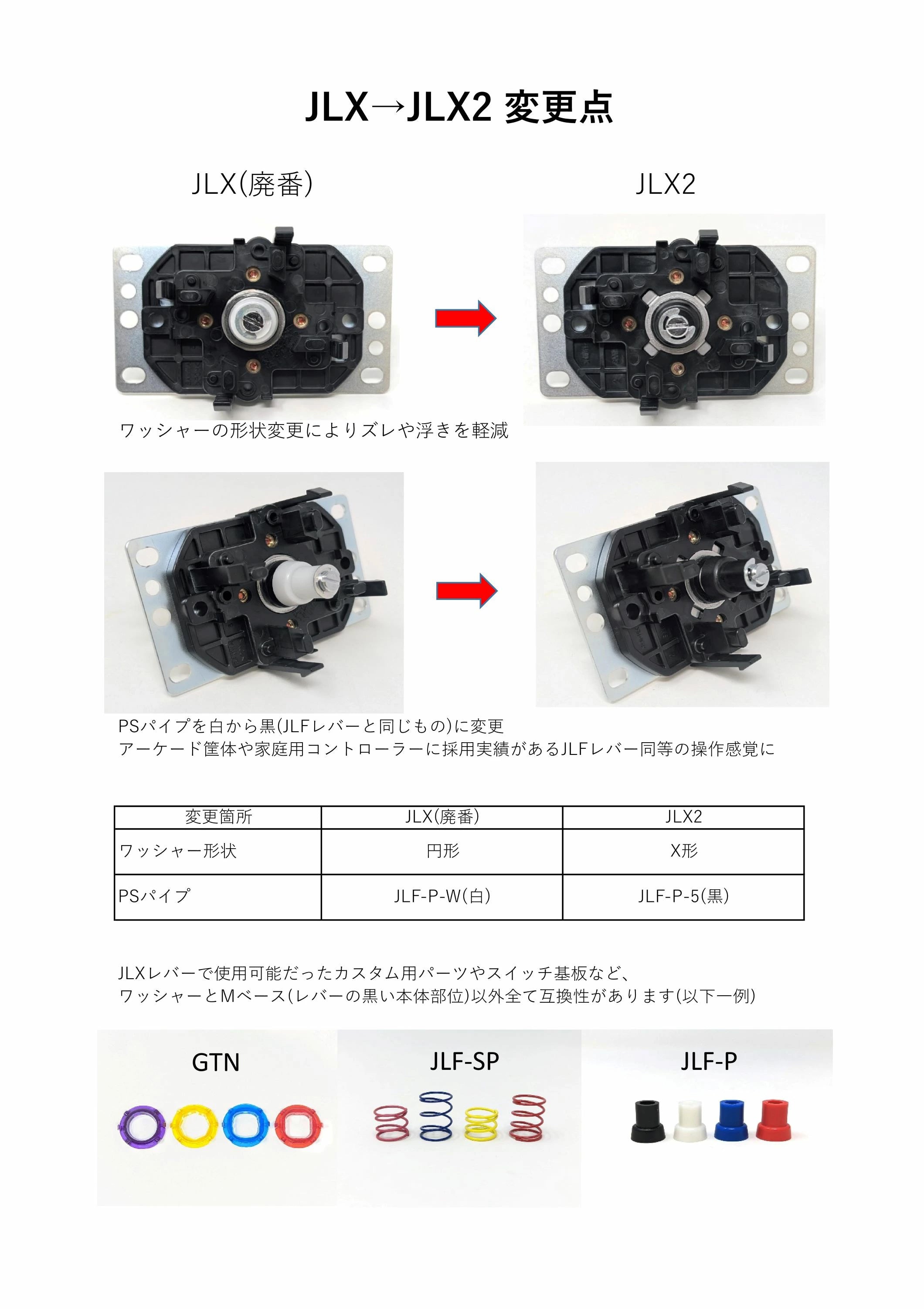 三和電子 [新型静音] JLX2-TPML-8YT-SK ジョイスティックレバー